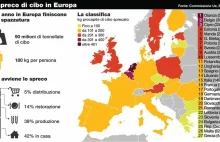 [ITA] Kto w Europie marnuje najwięcej jedzenia?