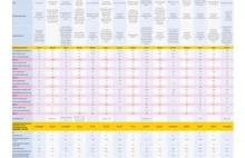 Profesjonalny test wód mineralnych