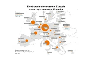 Źródła słoneczne wschodzącą gwiazdą rynku energii