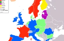 Najpopularniejsze języki obce w poszczególnych krajach Europy