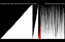 Algorytmy sortowania, świetna reprezentacja graficzna/dźwiękowa