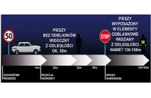 2Od niedzieli piesi muszą nosić elementy odblaskowe