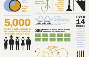 Olimpiada w Londynie 2012 Infografika