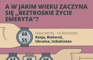 Gdzie warto być emerytem? Infografika