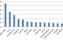 Wirtualny świat - "seks", "porno" a co robią dzieci?