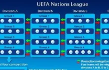 UEFA zatwierdziła harmonogram i kształt Ligi Narodów
