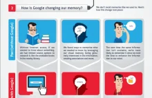 Jak Google zmienia naszą pamięć?