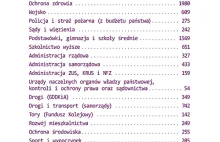 Płacimy państwu ponad 18 tys. zł na osobę. Na co to idzie?