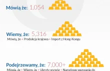 Czy juan ma szansę zostać opartym na złocie i zastąpić dolara?