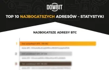 Top 10 najbogatszych adresów Bitcoin - infografika