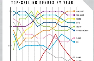 Beatport ujawnia garść interesujących statystyk z ostatnich 10 lat