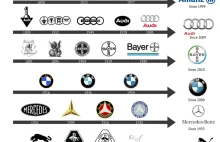 Jak ewoluowały loga niemieckich firm