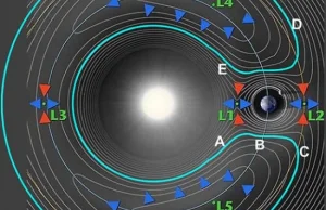 Asteroidy odwiedzające Ziemię mają normalne orbity, istnieje jednak wyjątek!