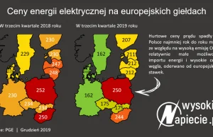 Rekordowy import prądu w 2019 roku: ponad 10 TWh za 2 mld zł