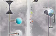 Ikonografika wyjaśniająca fabułę Interstellar