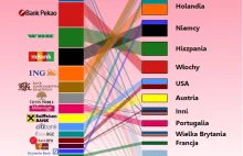 Struktura własnościowa największych polskich banków...