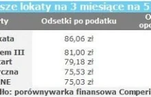 Jak oszczędzać w najbliższym czasie?