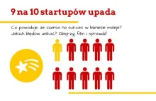 Dlaczego 9 na 10 startupów upada?