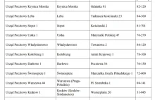 Poczta Polska: Darmowe Wi-Fi z e-gazetami i tabletami w wybranych placówkach