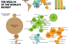 Światowa mapa miliarderów