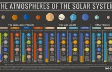 Ile czasu przetrwałby człowiek na innych planetach Układu Słonecznego?