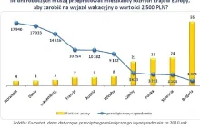 Ile Europejczycy pracują na wakacyjny wyjazd