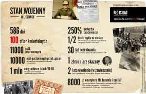 Infografika stanu wojennego - polecam kilka ciekawych faktów