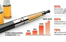 Państwo chce zarobić na e-palaczach. E-papierosy z akcyzą?