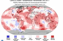 Globalny klimat: październik 2017 4. najcieplejszym październikiem w historii