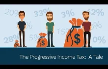 Podatek progresywny