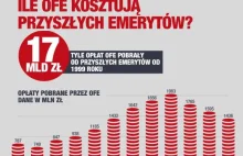 Rząd nas okłamuje -potwierdzone info.