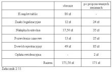 Na jednej tablicy na całe życie auta zaoszczędzisz.........