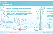 Jak chodzić po lodzie, żeby się nie przewrócić