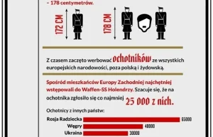 Waffen-SS (infografika)