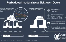 Popłynął prąd z kolejnej elektrowni węglowej. Budowaliśmy ją... 46 lat