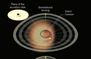 Event Horizon Telescope zrobi pierwsze w historii zdjęcie czarnej dziury