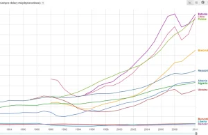 Kto jeszcze myśli, że Białoruś jest biedniejsza niż Ukraina?