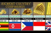 Porównanie bogactwa krajów