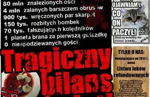 Tragiczny bilans świąt według Faktoidu