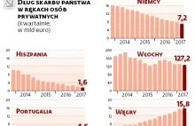 Polski dług w rękach Polaków? Morawiecki: Kupujcie obligacje