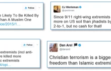 Nowe kłamstwo: prawicowi chrześcijanie bardziej niebezpieczni od islamistów