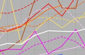 Średnia płaca w przeliczeniu na wybrane artykuły spożywcze w latach 1995-2018