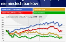 Wracają kłopoty z bankami w Niemczech