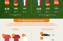 Euro 2016 Infografika – piłka nożna i samochody osobowe