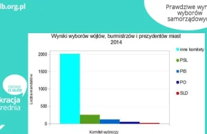 Ciśśś........Zdradzamy ci największą tajemnicę wyborów.