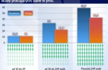 Innowacyjność pobudzają klienci