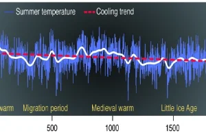 Czyzby kolejny argument przeciwko "globalnemu ociepleniu"?