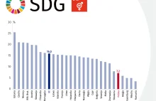 Polska jednym z liderów UE w równości wynagrodzeń kobiet i mężczyzn