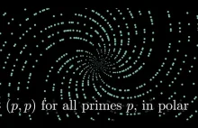 W jaki sposób liczby pierwsze tworzą spirale [eng]