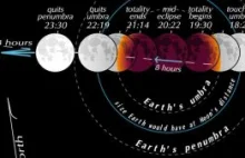 The July 27 total eclipse of the moon